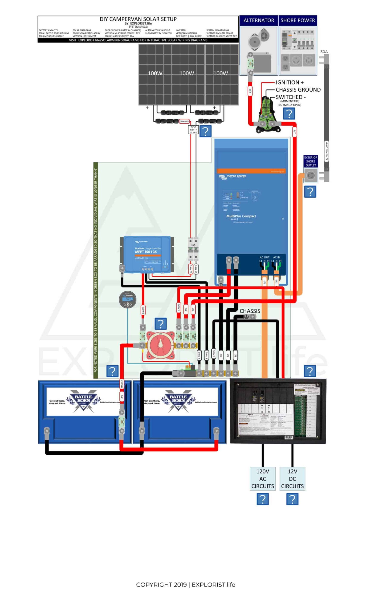 200 Amp Hour 300 Watt Camper Van Solar Kit Explorist Life