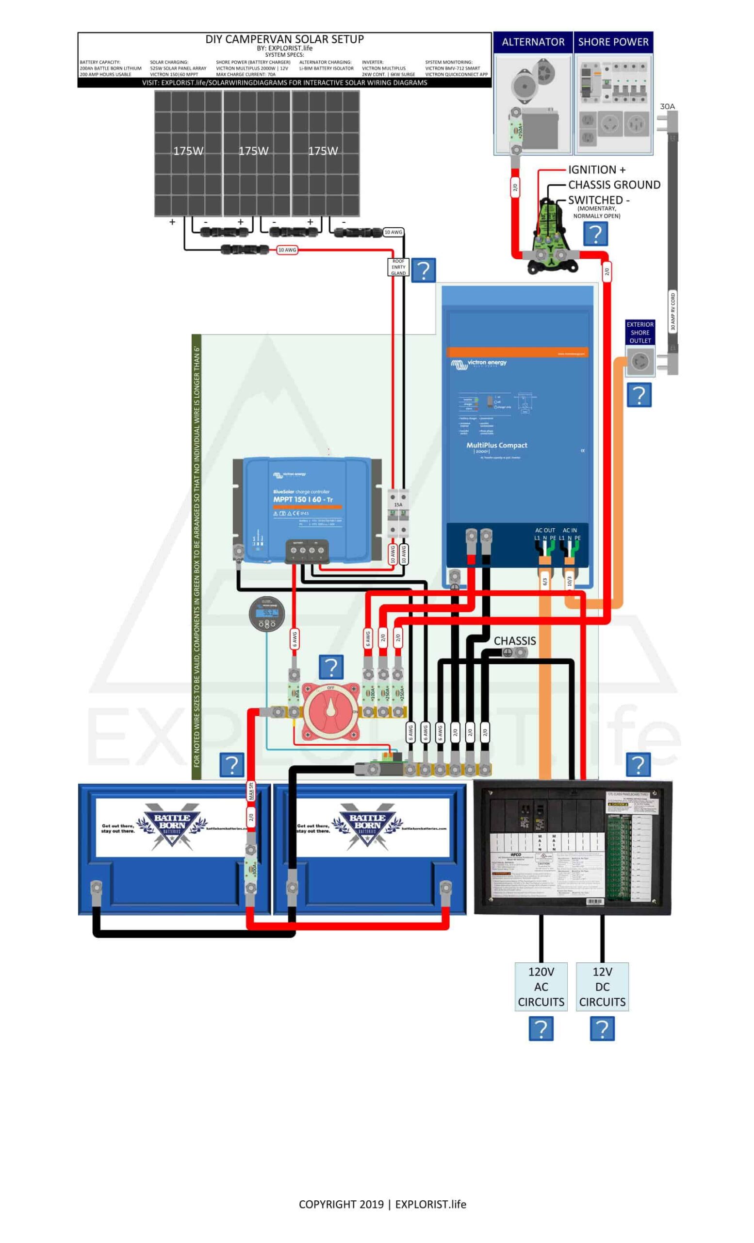 200Ah Lithium Battery Bank – 3x175W Solar – 2kW Inverter/Charger – Li-BIM Alternator Charging