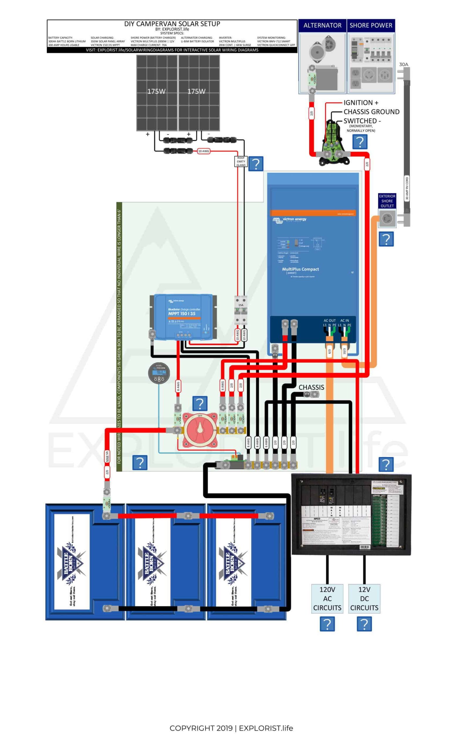 300Ah Lithium Battery Bank – 2x175W Solar – 2kW Inverter/Charger – Li-BIM Alternator Charging