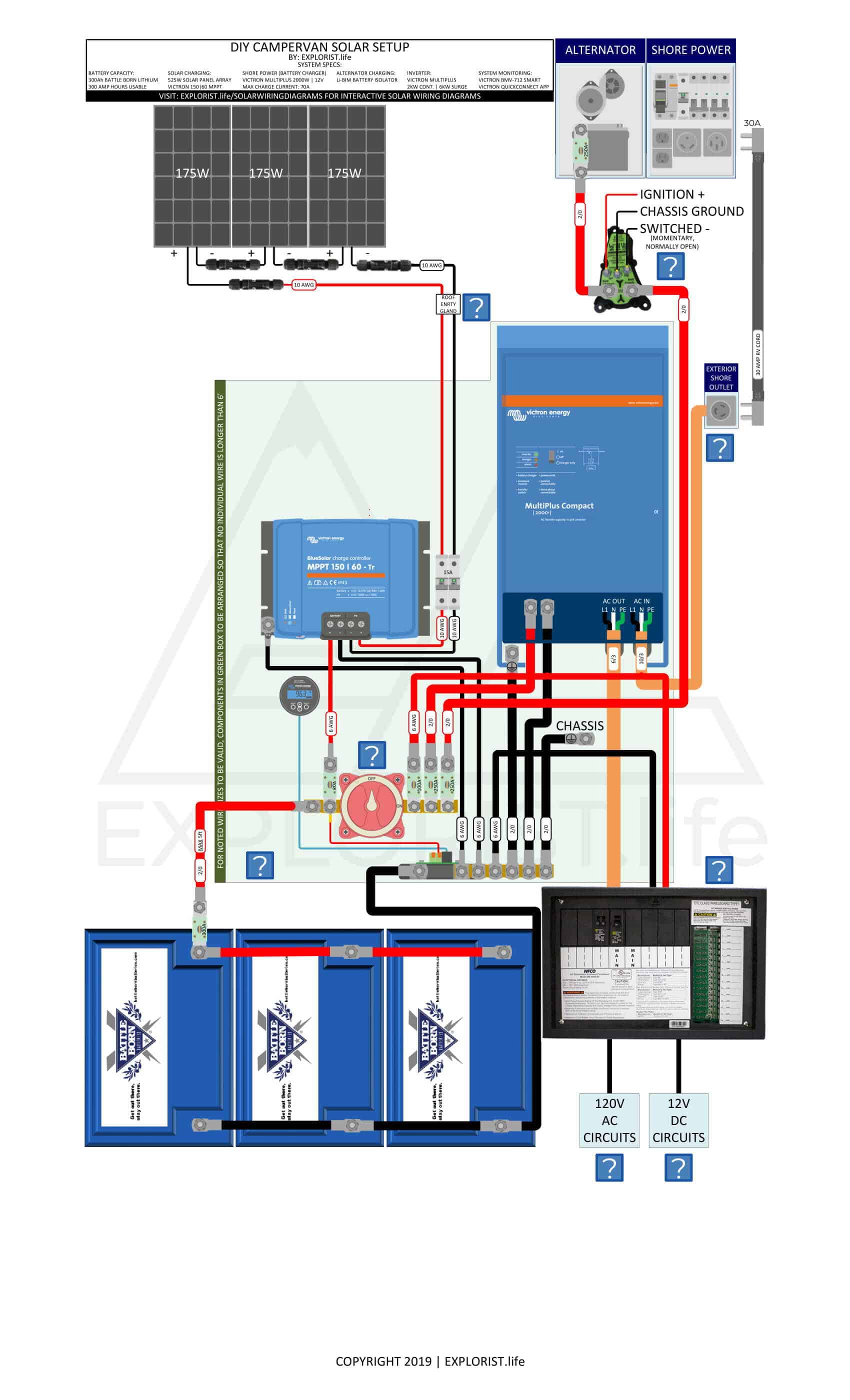 300Ah Lithium Battery Bank – 3x175W Solar – 2kW Inverter/Charger – Li-BIM Alternator Charging