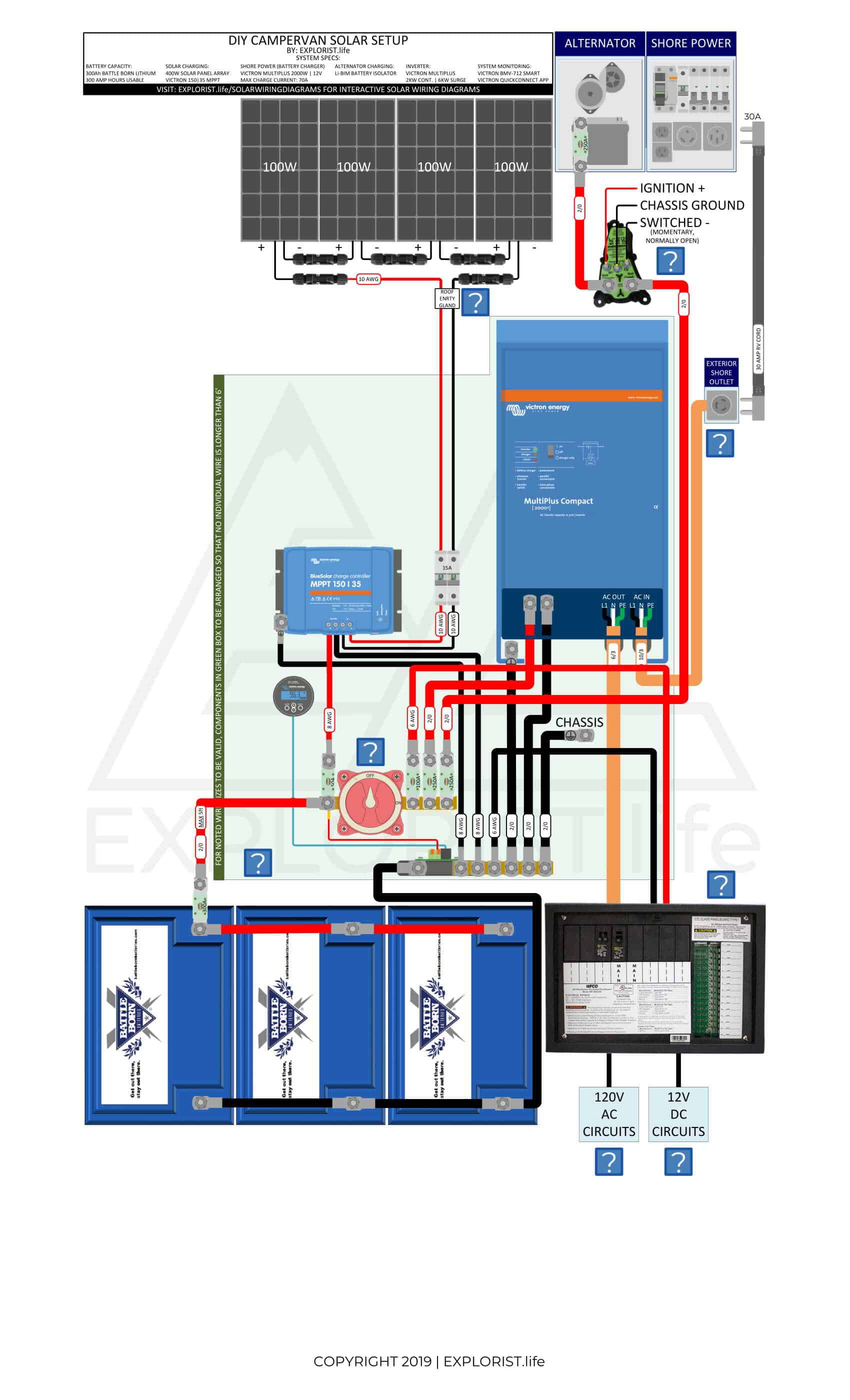 300 Amp Hour – 400 Watt Camper Van Solar Kit | EXPLORIST.life