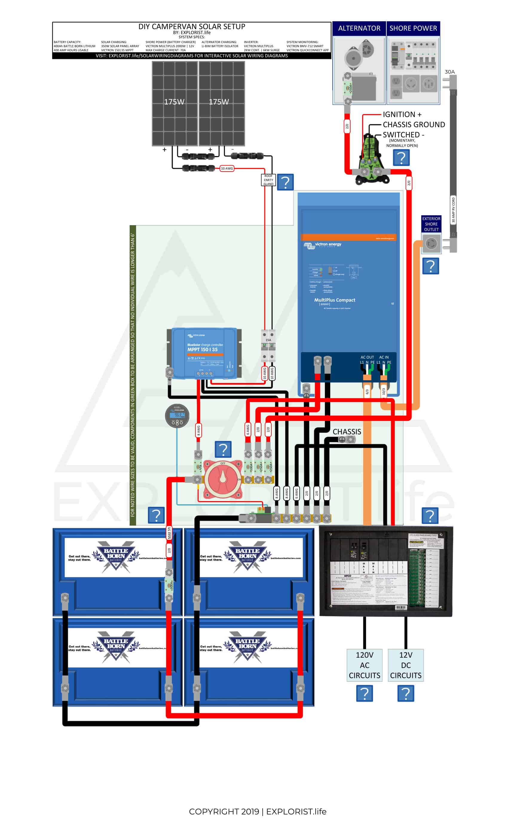 400Ah Lithium Battery Bank – 2x175W Solar – 2kW Inverter/Charger – Li-BIM Alternator Charging