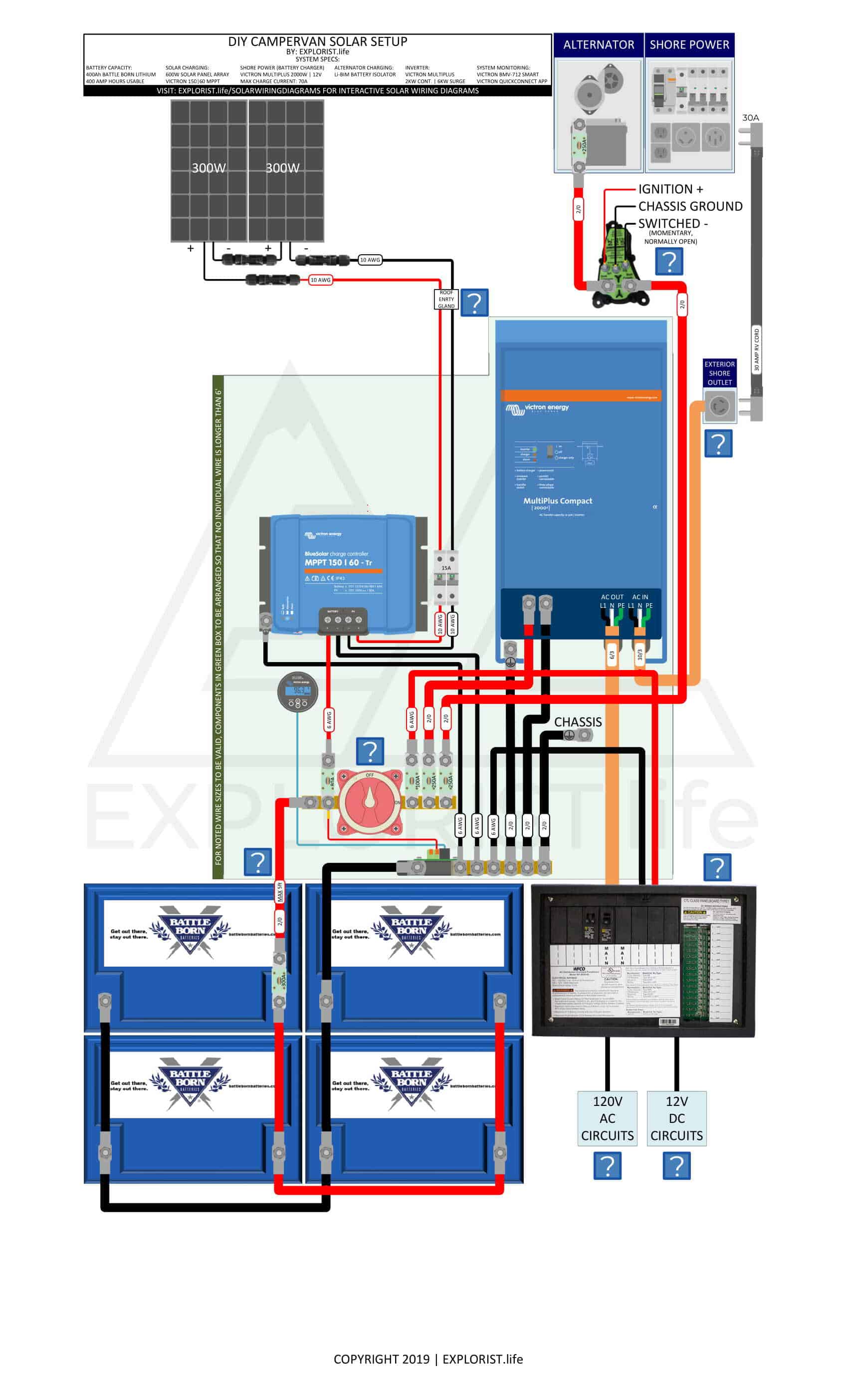 400Ah Lithium Battery Bank – 2x300W Solar – 2kW Inverter/Charger – Li-BIM Alternator Charging