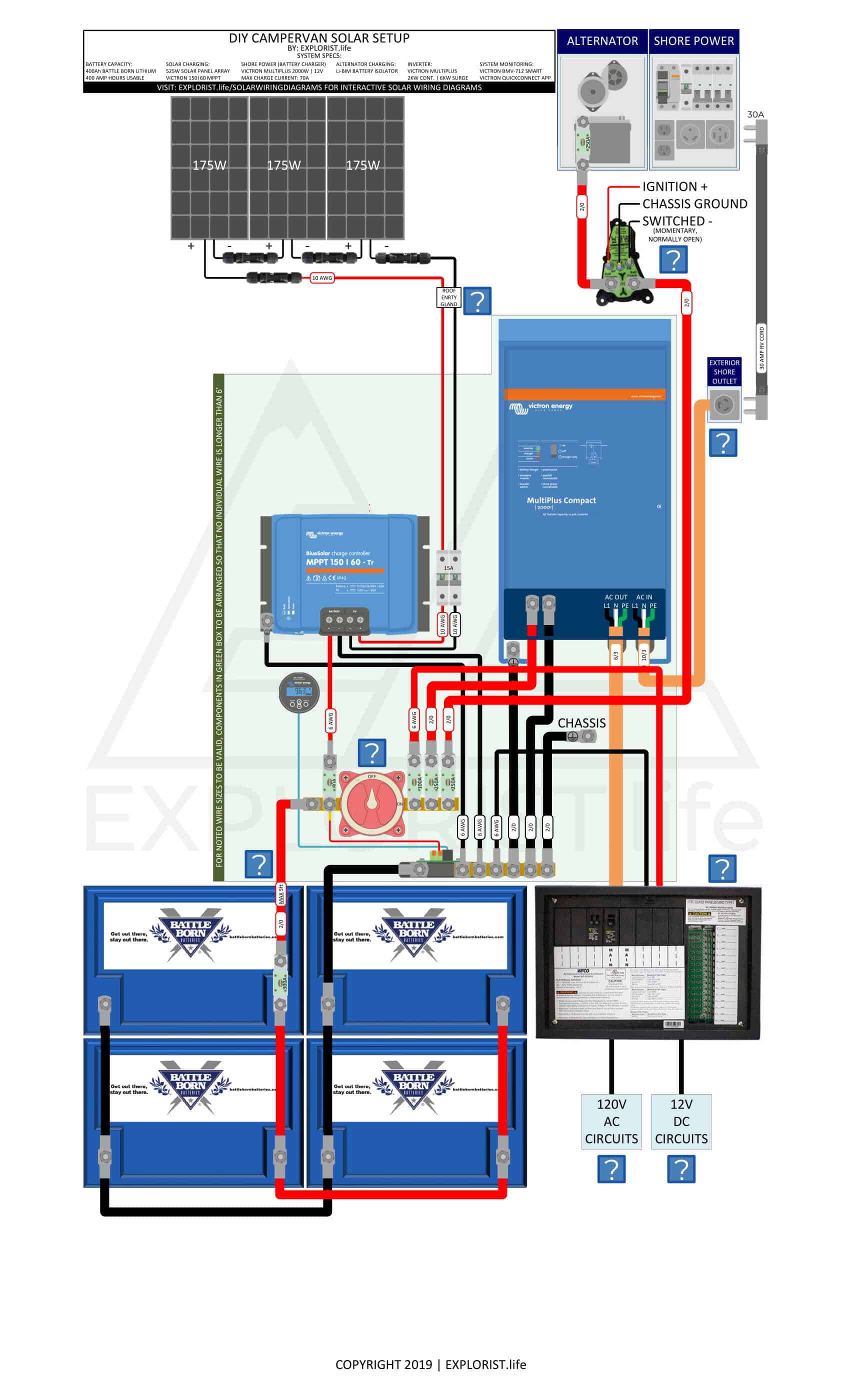400Ah Lithium Battery Bank – 3x175W Solar – 2kW Inverter/Charger – Li-BIM Alternator Charging