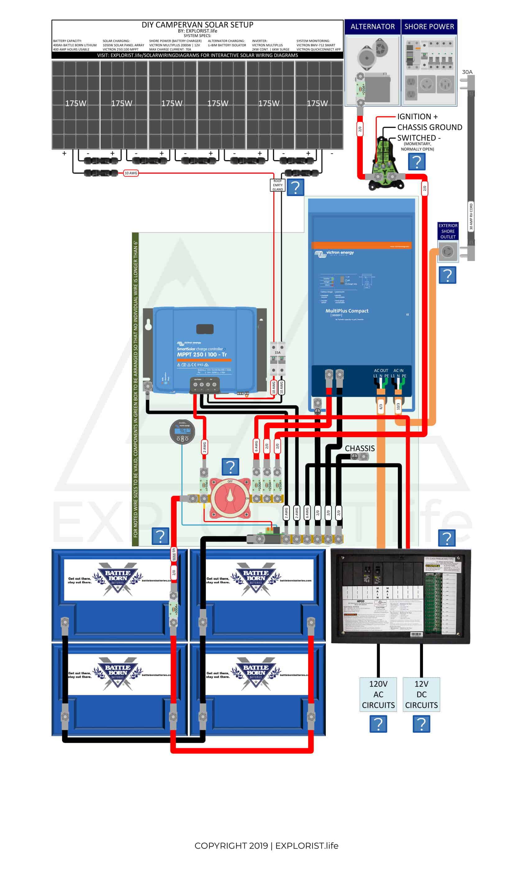 400Ah Lithium Battery Bank – 6x175W Solar – 2kW Inverter/Charger – Li-BIM Alternator Charging