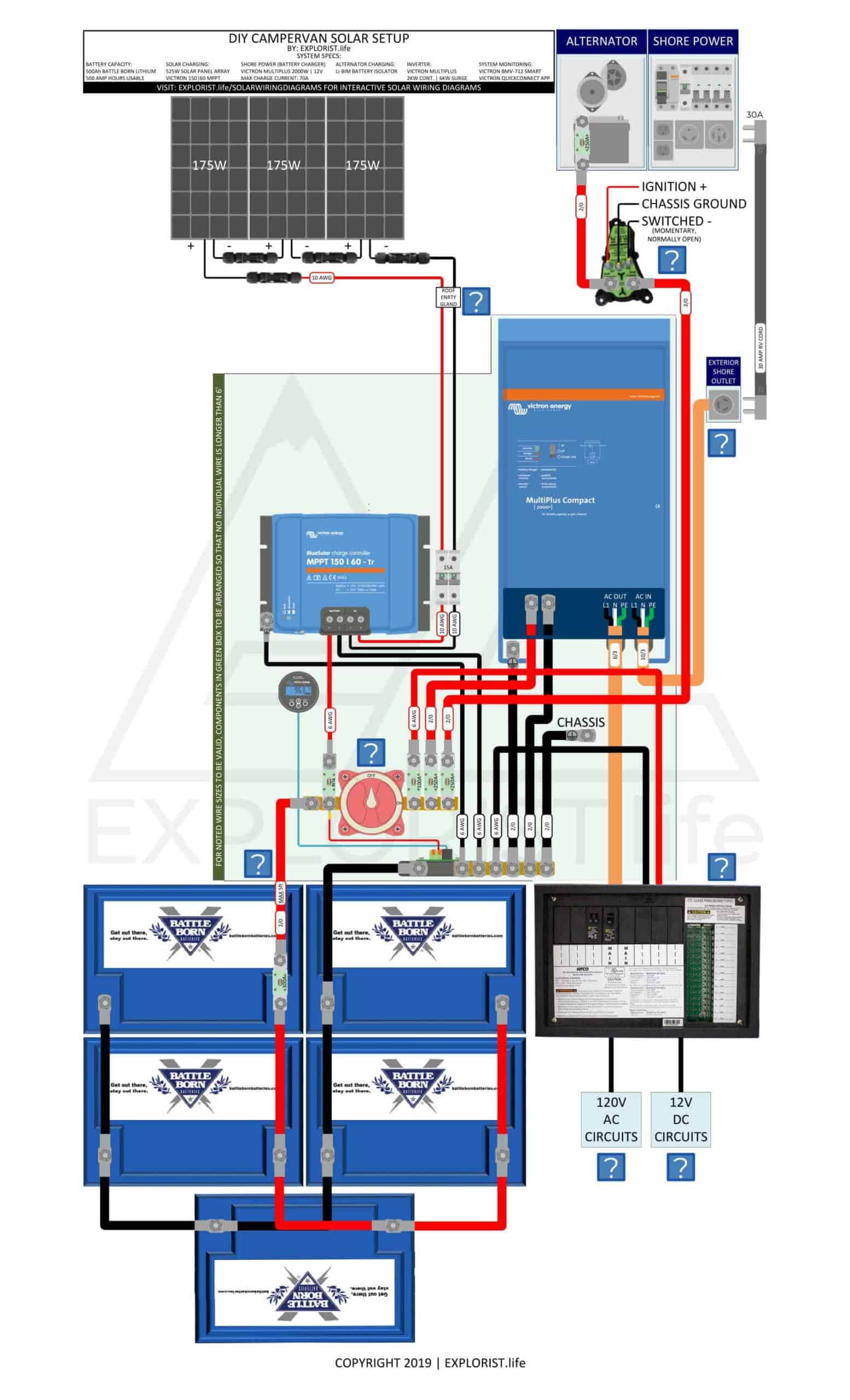 500Ah Lithium Battery Bank – 3x175W Solar – 2kW Inverter/Charger – Li-BIM Alternator Charging