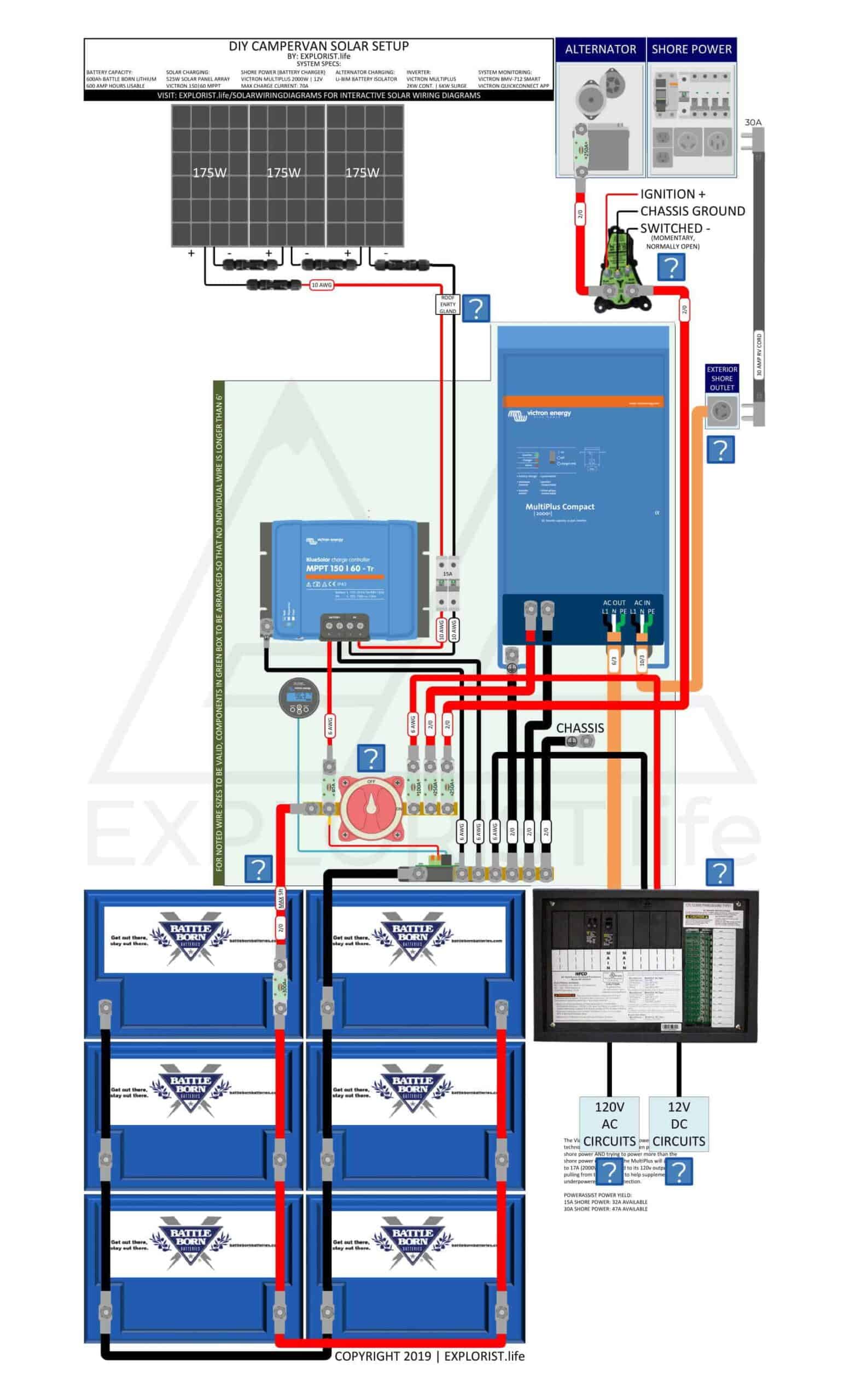 600Ah Lithium Battery Bank – 3x175W Solar – 2kW Inverter/Charger – Li-BIM Alternator Charging