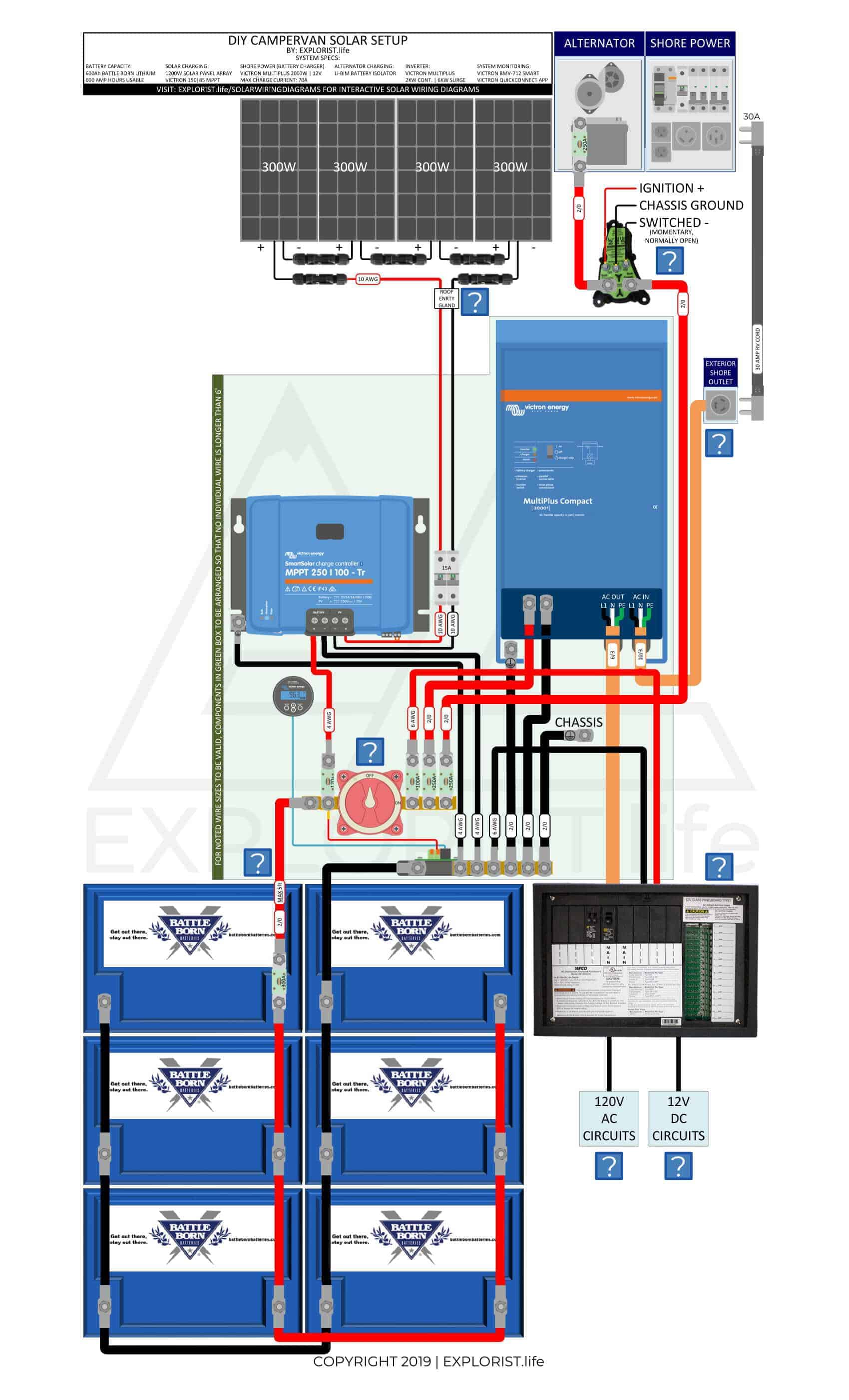 600Ah Lithium Battery Bank – 4x300W Solar – 2kW Inverter/Charger – Li-BIM Alternator Charging