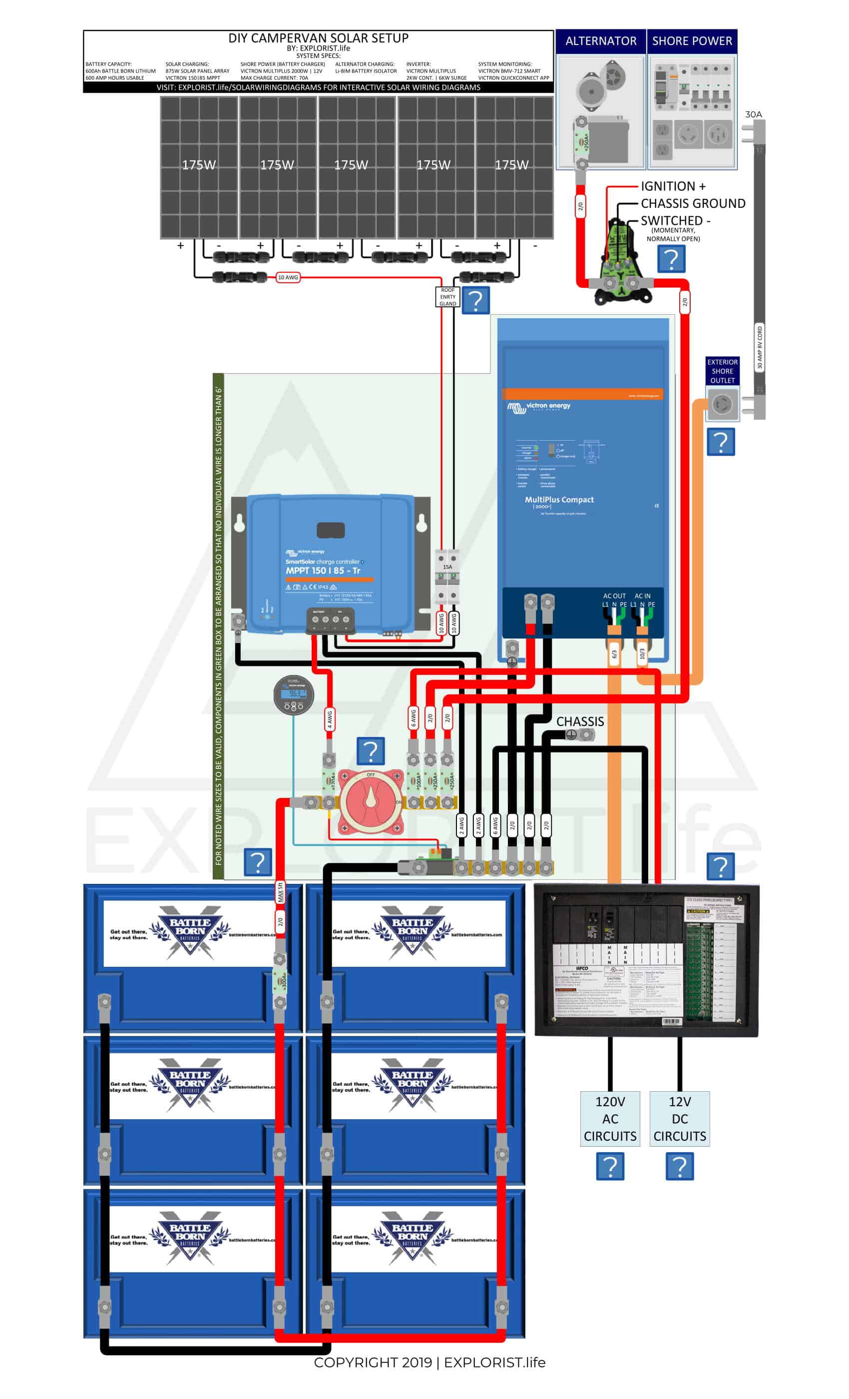600Ah Lithium Battery Bank – 5x175W Solar – 2kW Inverter/Charger – Li-BIM Alternator Charging