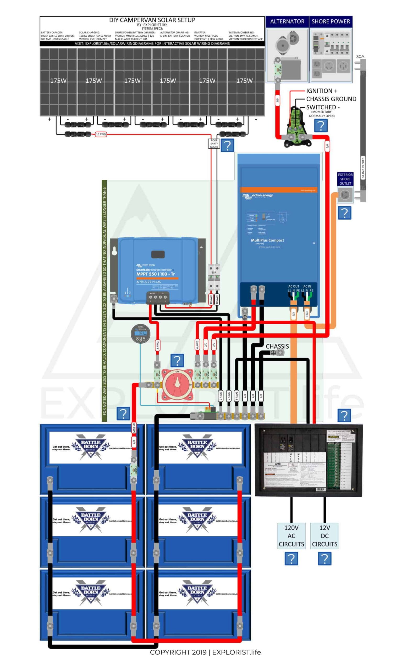 600Ah Lithium Battery Bank – 6x175W Solar – 2kW Inverter/Charger – Li-BIM Alternator Charging