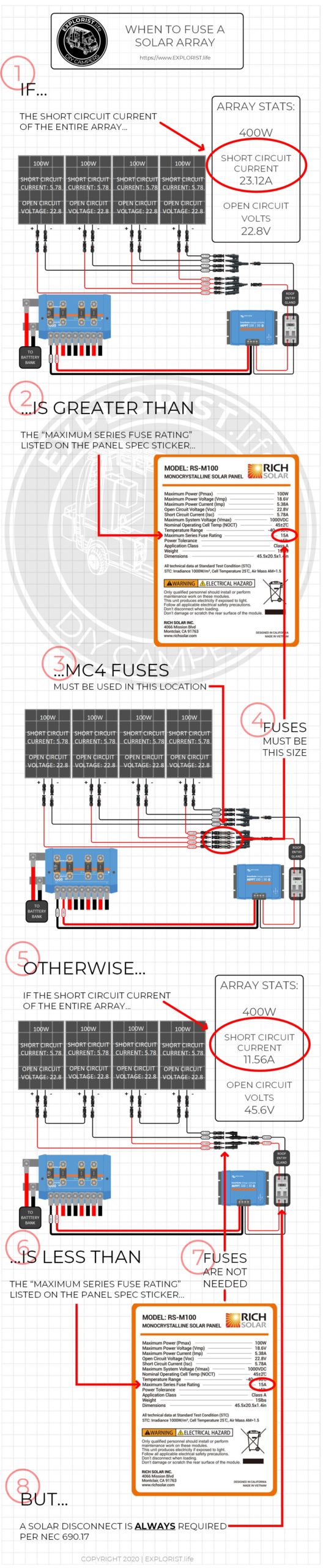 100W 200W 12V (1/2/x100W) Complete Off Grid Solar Kit