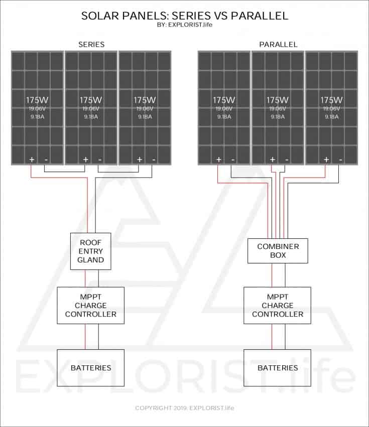 Solar Panels – Series vs Parallel – EXPLORIST.life
