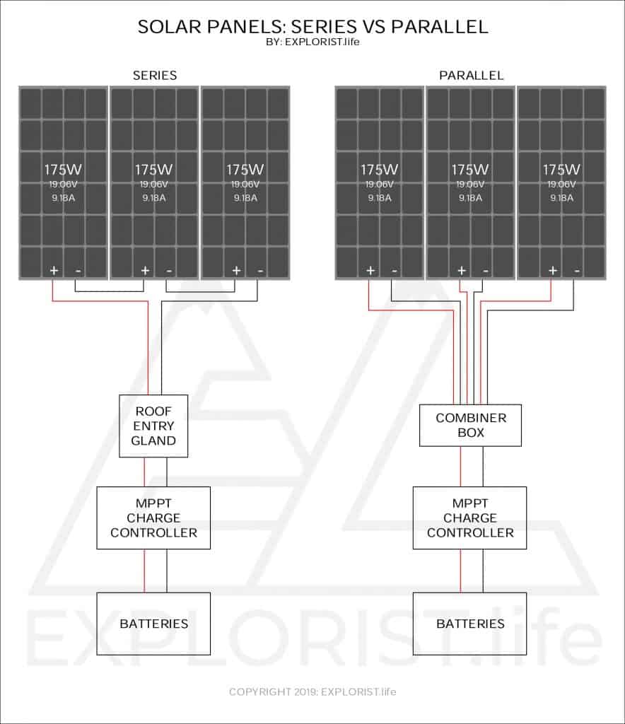 Solar Panels Series vs Parallel EXPLORIST.life
