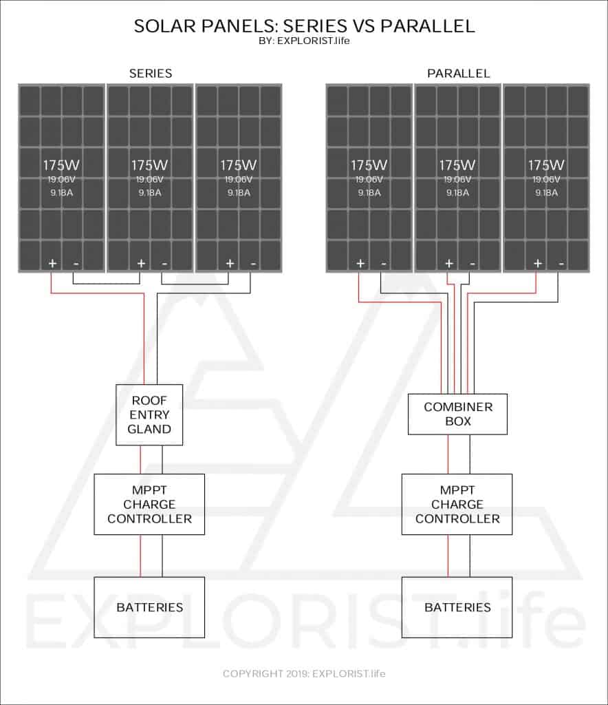 Parallel Battery Wiring Diagram