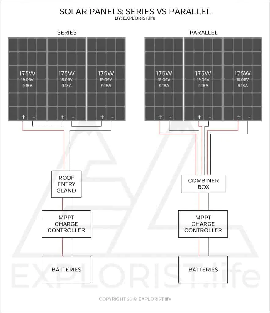 Solar Panels Series Vs Parallel Explorist Life