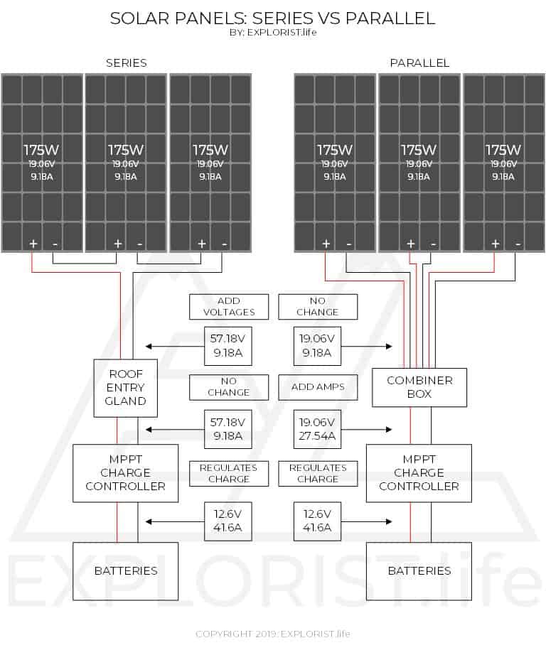 Solar Combiner Box Wiring Diagram from www.explorist.life