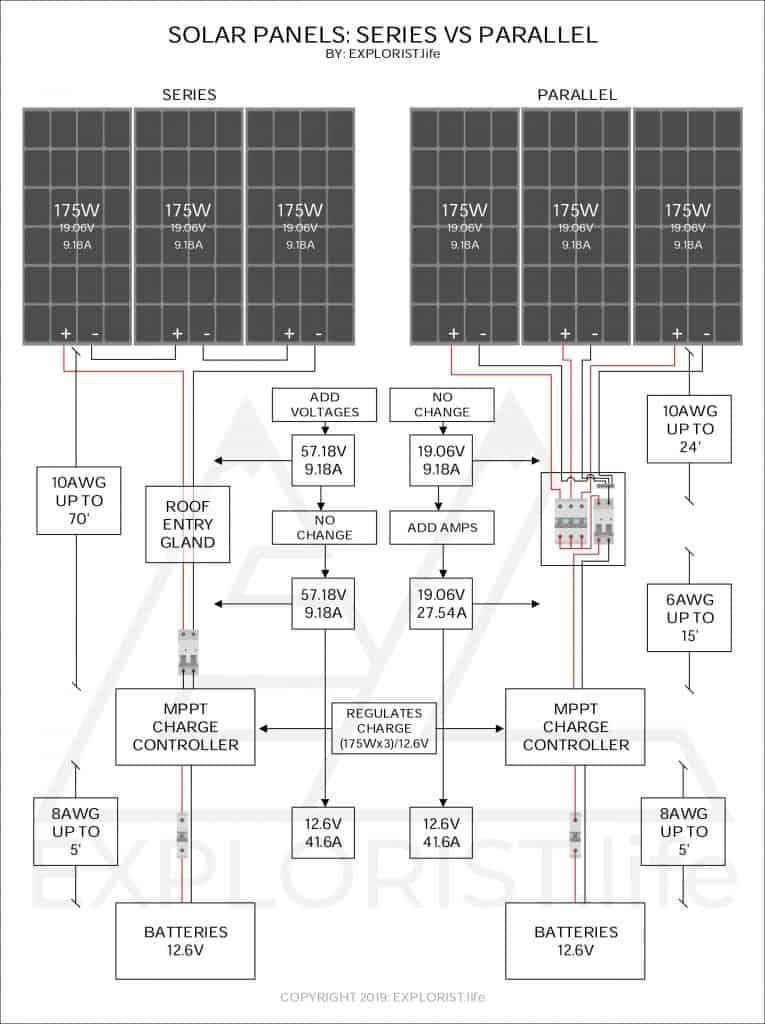 Rv Wiring Diagram With Solar from www.explorist.life