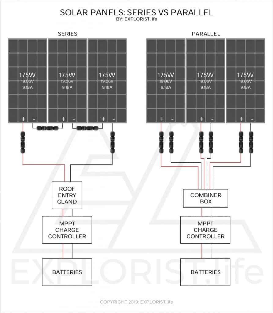 Solar Panels Series vs Parallel EXPLORIST.life