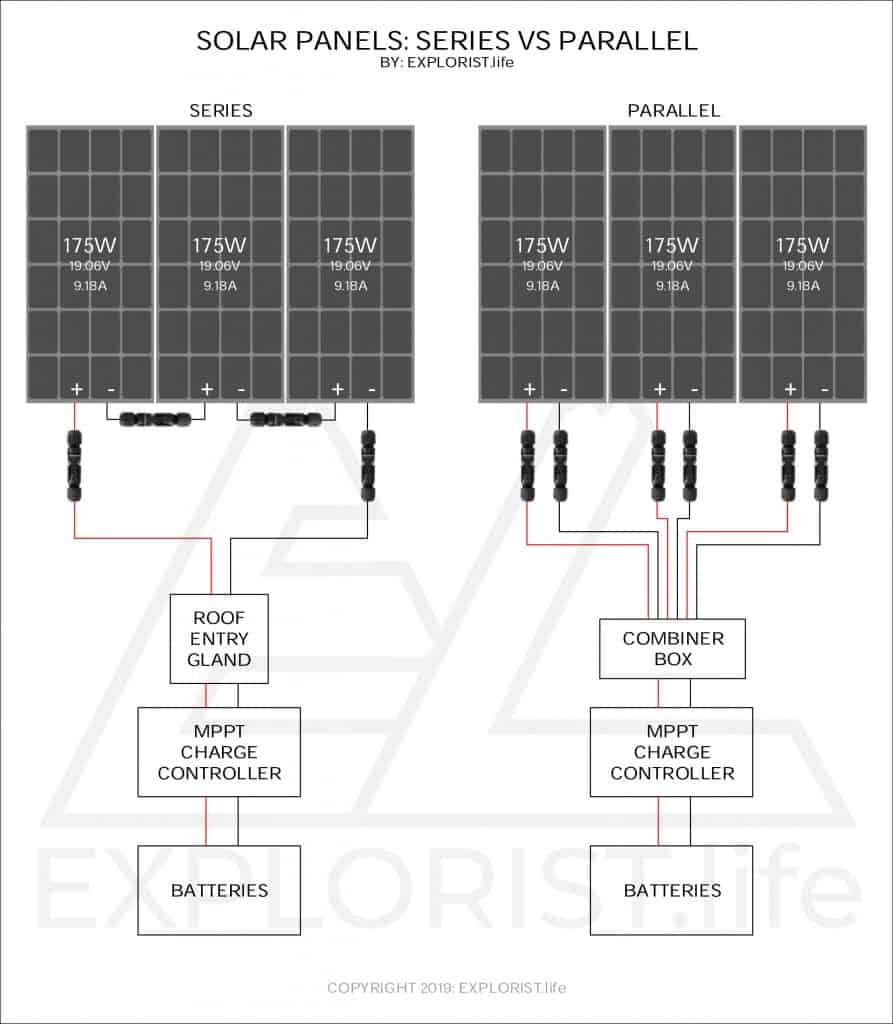 48V Solar Panel Wiring Diagram from www.explorist.life