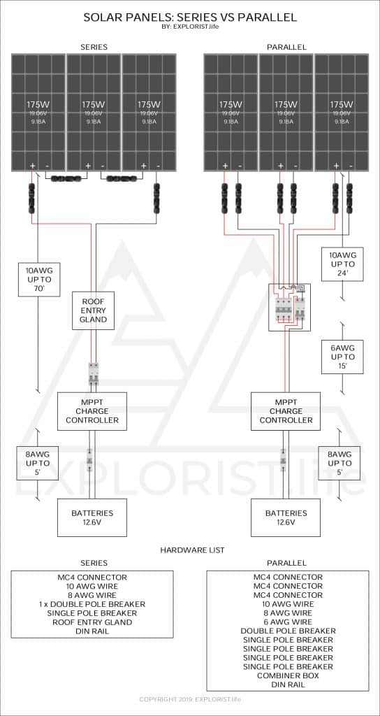 Solar Panels – Series vs Parallel – EXPLORIST.life