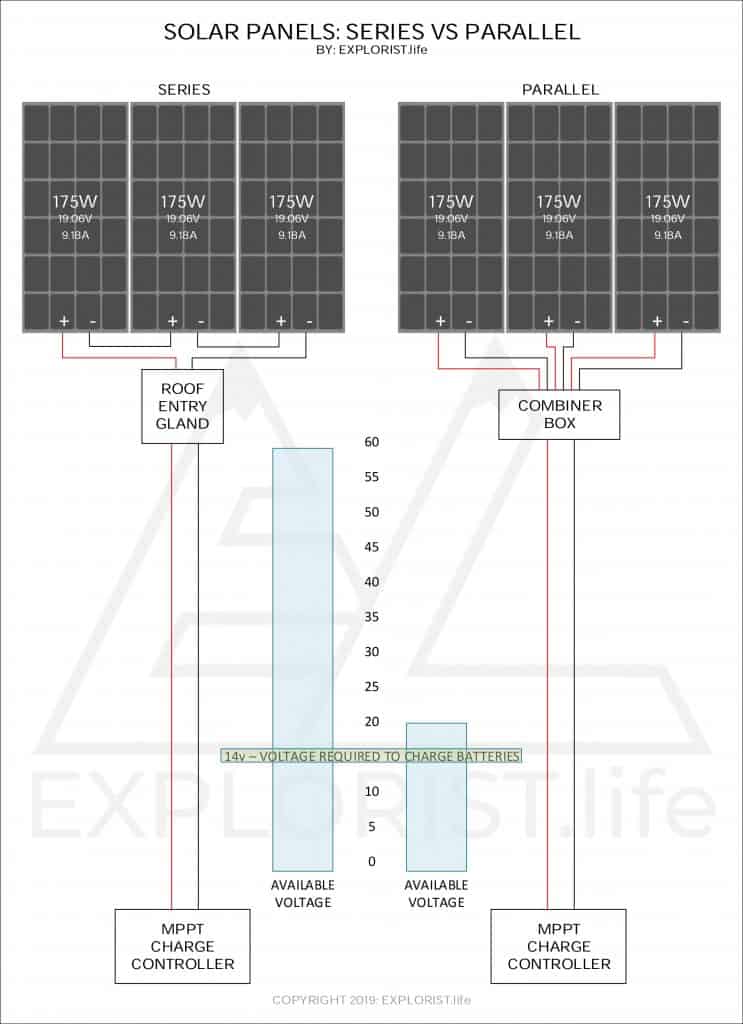 24V Solar Panel Wiring Diagram from www.explorist.life