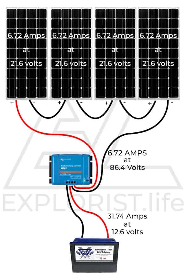 How To Choose A Solar Charge Controller For A Diy Camper Van Electrical System Explorist Life