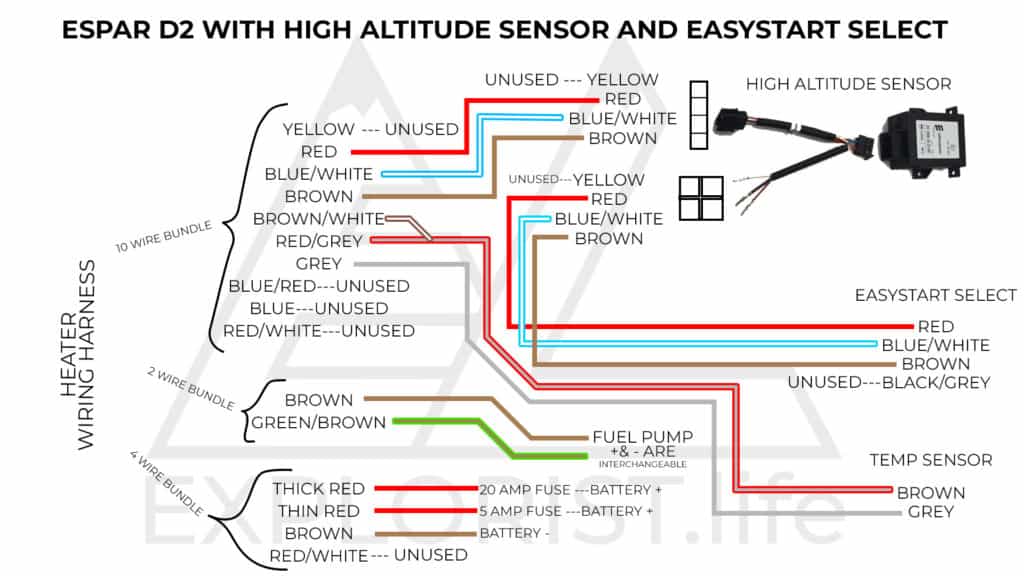 Espar D2 Diesel Heater Installation – EXPLORIST.life  Eberspacher Heater Control Wiring Diagram    EXPLORIST.life