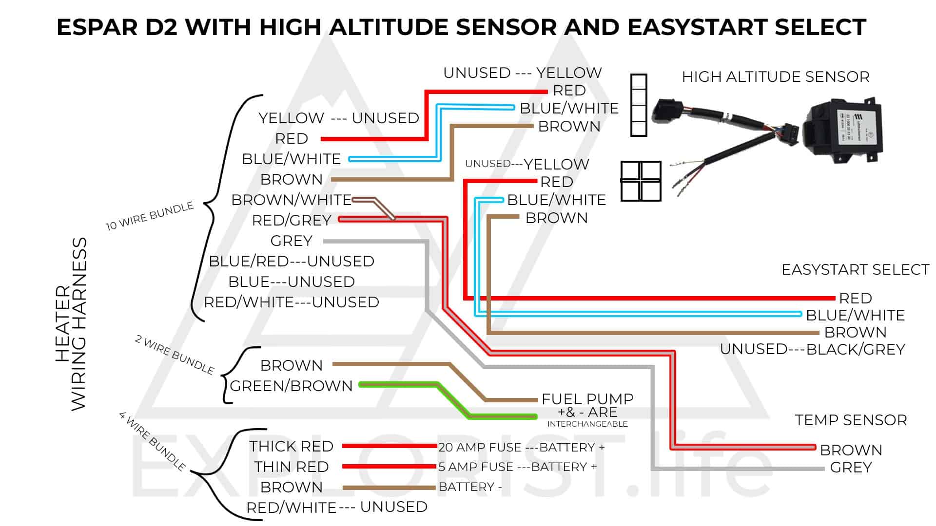 Espar D2 Diesel Heater Installation – EXPLORIST.life