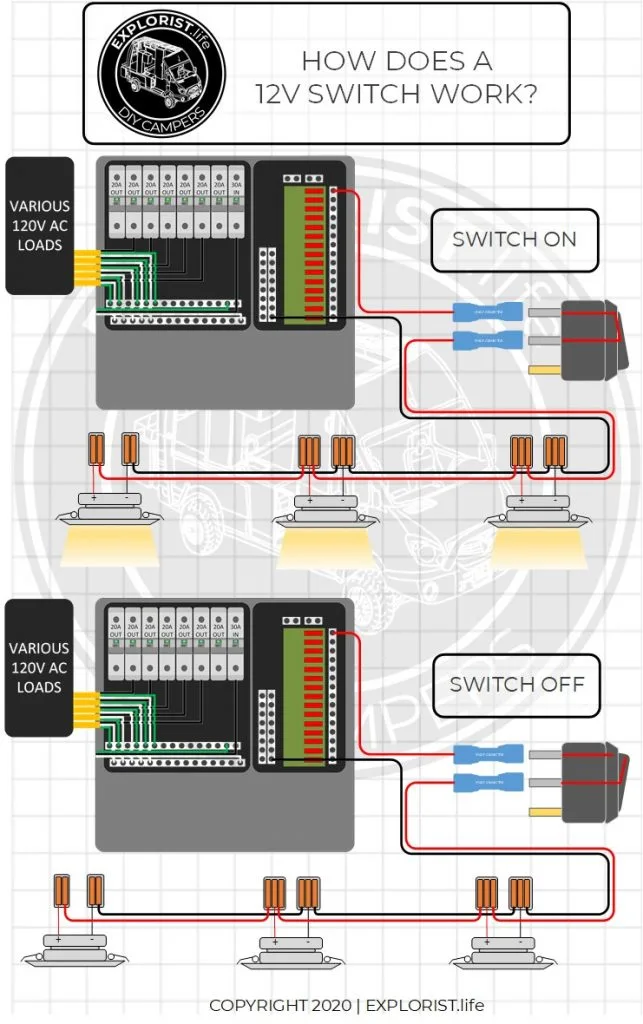 How To Wire Lights Switches In A Diy Camper Van Electrical System Explorist Life