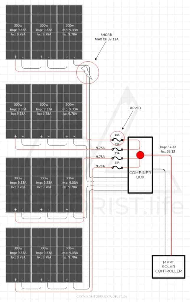 Solar Combiner Box Wiring Diagram from www.explorist.life