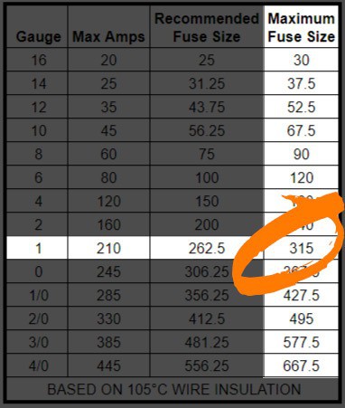 Amp Fuse Size Chart