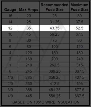 Fuse Size Chart